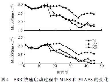 高 盐废水生物处理工艺