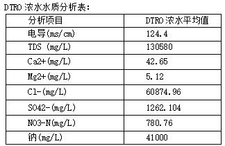 全膜法脱硫废水零 排放的应用与实践
